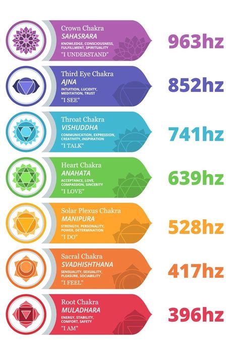 Chakra Health, Root Chakra Healing, Chakra Yoga, Sacral Chakra, Throat ...