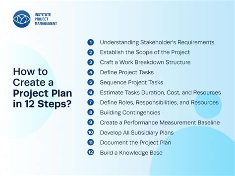 Image result for In Project Management How Do You Plan a Programme