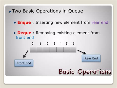 Image result for Implementation of Queue Using Linked List