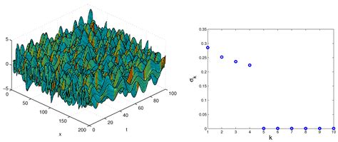 Extended Online DMD and Weighted Modifications for Streaming Data Analysis