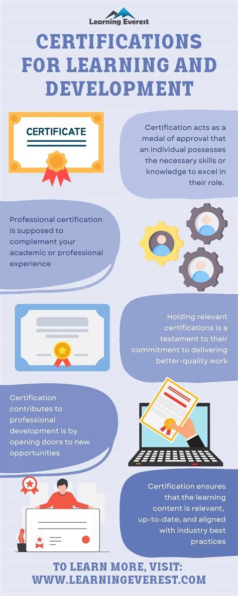 Image result for Learning and Certification