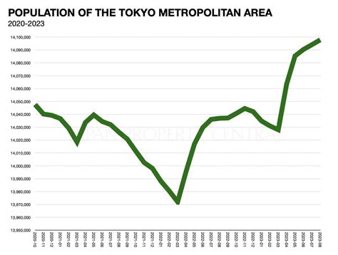 How many people live in tokyo 2024? - Japan Nihon