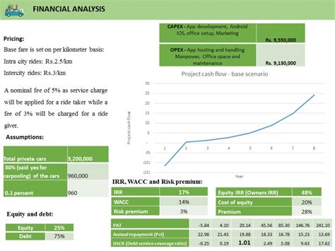 On-wheels : Carpool service | CEPT - Portfolio