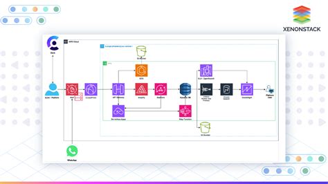 Customer Engagement Platform