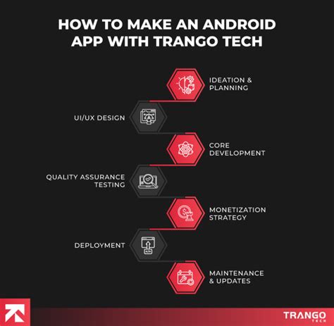 Make Android App 的图像结果