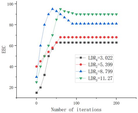 An LSTM-Method-Based Availability Prediction for Optimized Offloading ...
