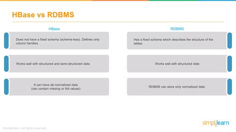 Image result for Hadoop HBase Tutorial