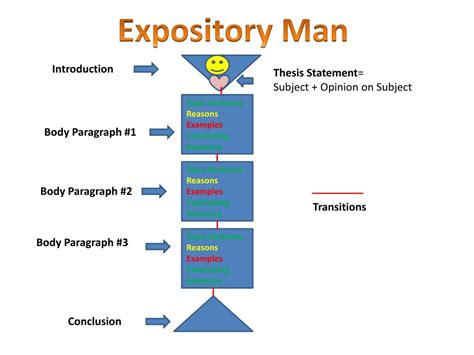 Expository Writing Structure 的图像结果