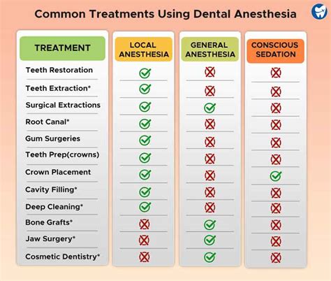 General Anesthesia Side Effects 的图像结果
