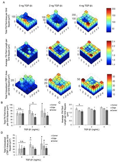 IJMS | Special Issue : The Role of Extracellular Matrix in Human Health ...