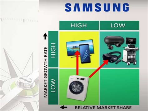 Business Matrix Model 的图像结果
