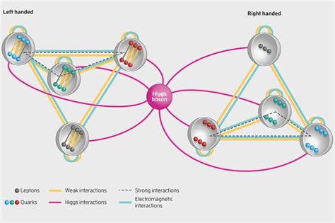 Independent Particle Model 的图像结果