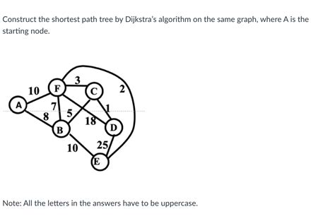 Image result for Dijkstra Algorithm Shortest Path Tree