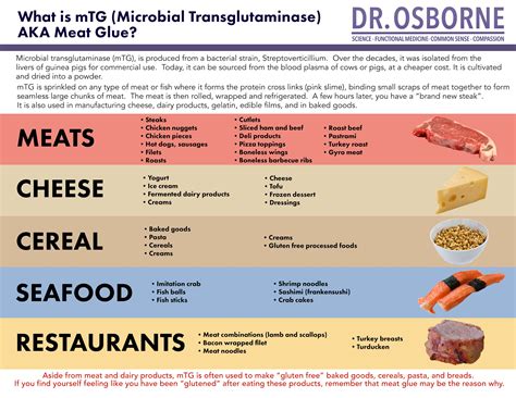 Meat Glued Together at Tracy Field blog