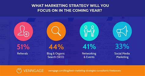 Marketing Strategy Sign Post 的图像结果