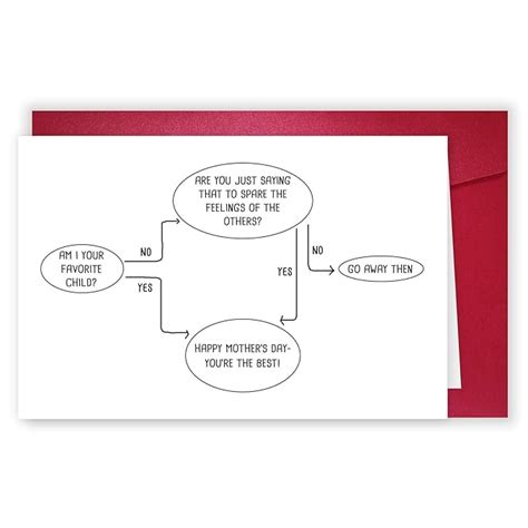 Happy Mother's Day Flowchart, Humor Card for Mom From Favorite Child ...