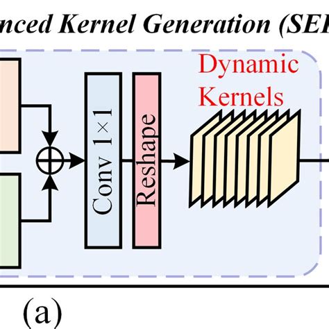 Convolution Profile 的图像结果