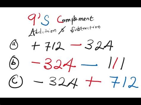 9s Complement Examples 的图像结果
