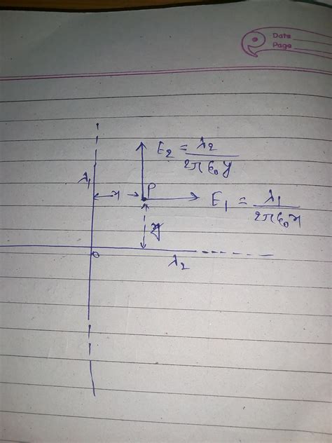 An infinitely long string uniformly charged with a linear charge ...