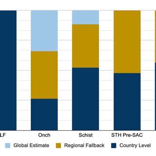 Image result for Coverage Data