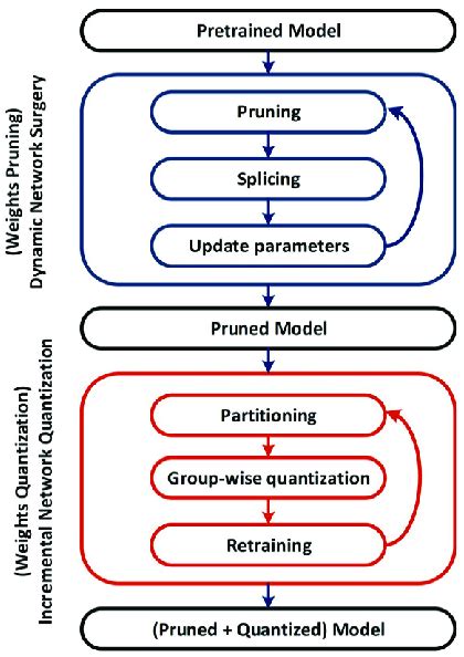 Image result for Memory Compression Benefits