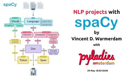 SpaCy NLP Projects 的图像结果