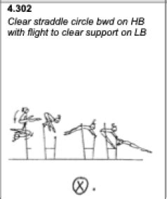 Image result for Balance Beam Straddle