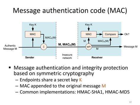 Image result for Message Authentication Code Digital Signature Algorithm