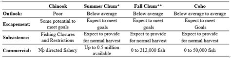 2021 Yukon River Salmon Summer Fishery Announcement #1 Yukon River ...