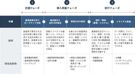 Image result for DFS with Two Way Graph Example
