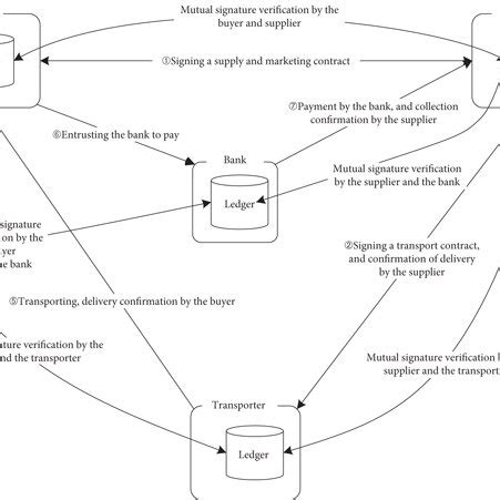 Blockchain Technology Working Process 的图像结果
