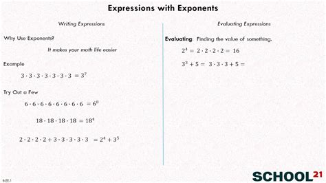 Image result for How to Write Expressions Using Exponents