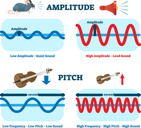 Properties of sound — lesson. Science CBSE, Class 8.