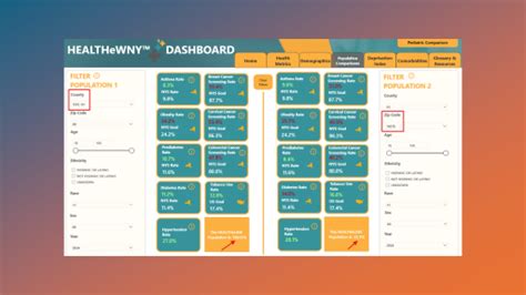 HEALTHeWNY dashboard is a data game changer for researchers - Clinical ...