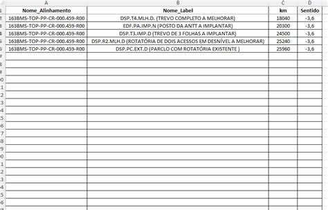 Image result for Create Point Alignment Station Offsettable