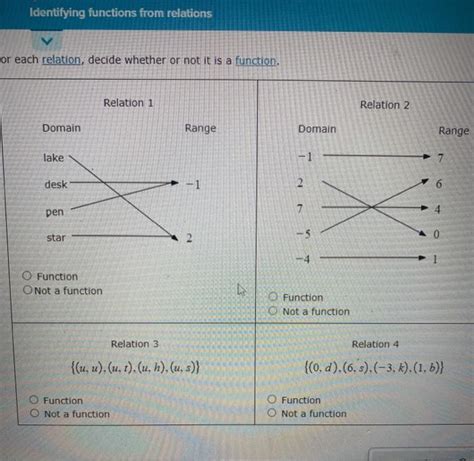 Image result for Video Identifying Relations and Functions