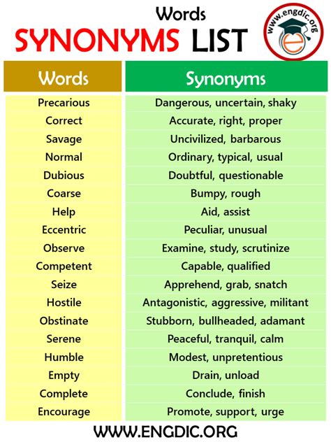 1000+ List of Synonyms Words with PDF and Infographics