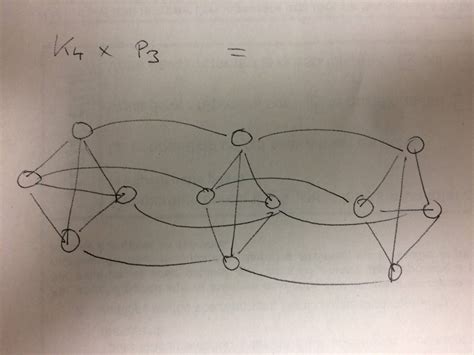 Image result for Cartesian Product Database