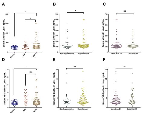 High Serum VE-Cadherin and Vinculin Concentrations Are Markers of the ...