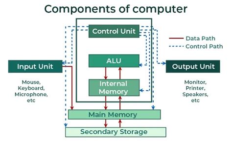 What is the Full Form of COMPUTER?