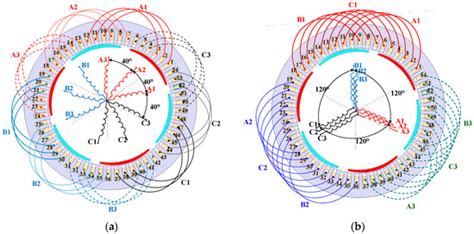 Characteristic Analysis and Predictive Torque Control of the Modular ...