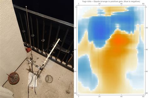 Image result for Yagi Signal Graph