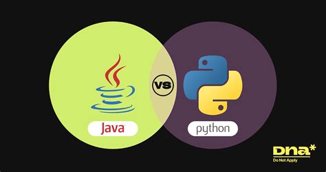 Image result for Python Programming Language Java C++