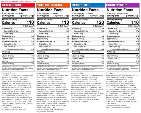 Small Pretzel Sticks Nutrition Facts | Besto Blog