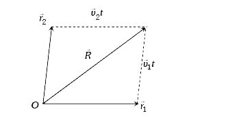Two particles A and B, move with constant velocities `vec(v_(1))" and ...