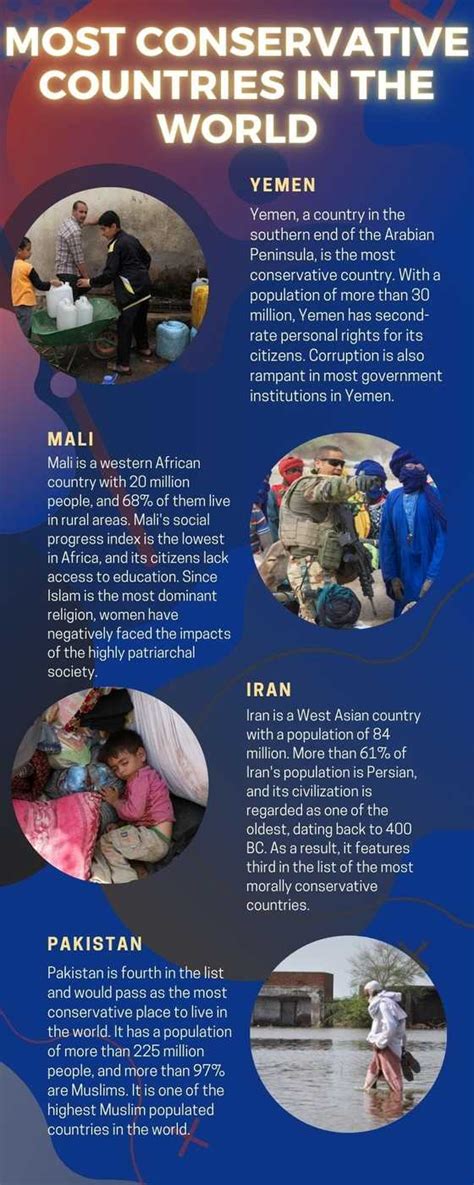 Conservative World Leaders Map 的图像结果