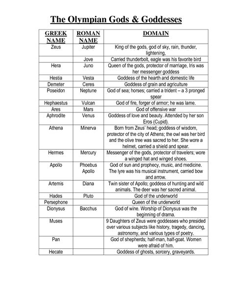 Discover 69 Goddess ideas | greek mythology gods, greek gods and goddesses, greek gods and more