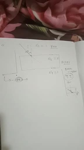 Image result for Rectangular Glass Slab Experiment