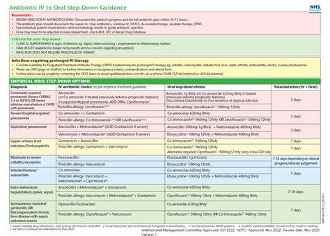 Adult Hospital Guidance | Right Decisions