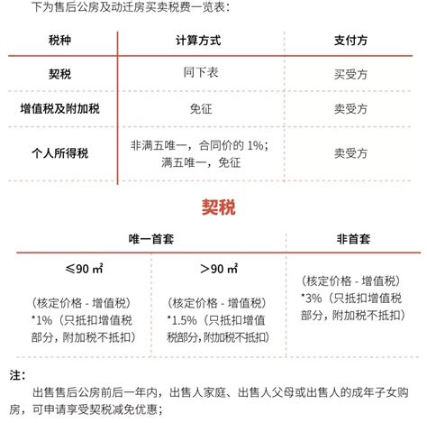 上海房屋买卖税费怎么算_动迁房和售后公房需要交哪些税费 - 富思房地产